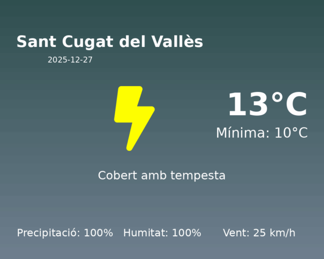 sant-cugat-del-valles_2025-12-27.png