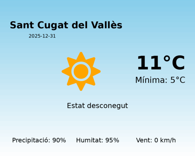 sant-cugat-del-valles_2025-12-31.png