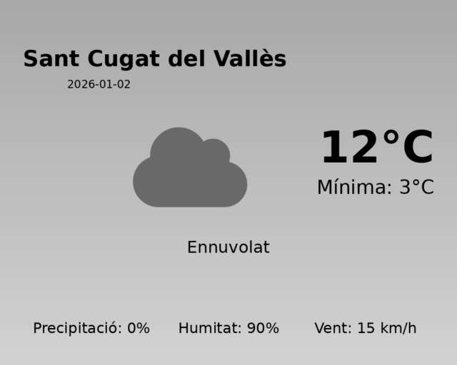 sant-cugat-del-valles_2026-01-02.png