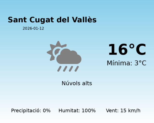 sant-cugat-del-valles_2026-01-12.png