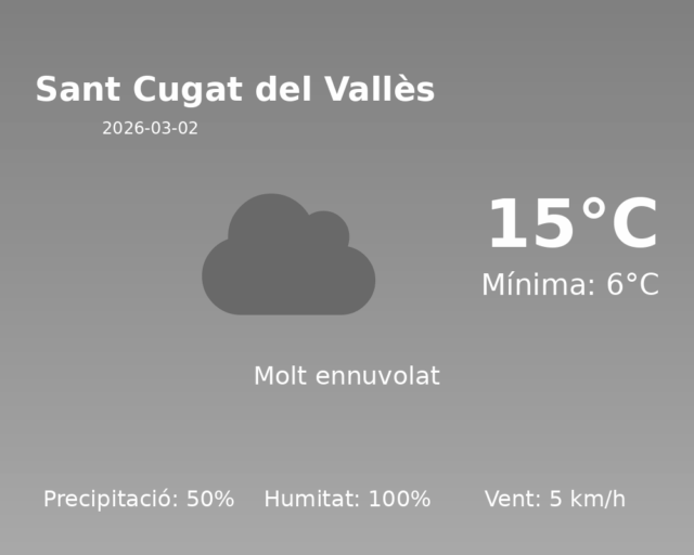 sant-cugat-del-valles_2026-03-02.png