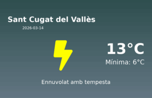 AEMET: El temps per a Sant Cugat del Vallès – 14 de Març de 2026