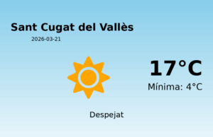 Predicció meteorològica: Sant Cugat del Vallès, 21 de Març de 2026