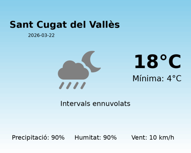 sant-cugat-del-valles_2026-03-22.png