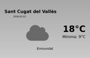 El temps a Sant Cugat del Vallès avui, 23 de Març de 2026
