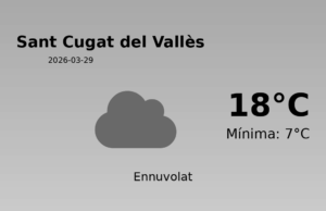 El temps a Sant Cugat del Vallès avui, 29 de Març de 2026