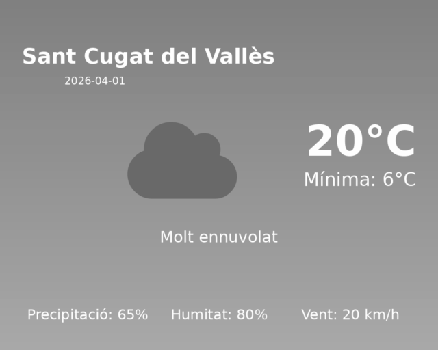 sant-cugat-del-valles_2026-04-01.png