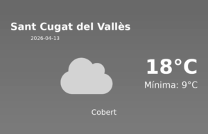 Predicció meteorològica: Sant Cugat del Vallès, 13 de Abril de 2026
