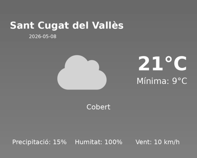 sant-cugat-del-valles_2026-05-08.png
