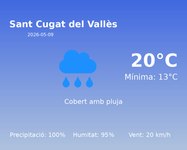 sant-cugat-del-valles_2026-05-09.png