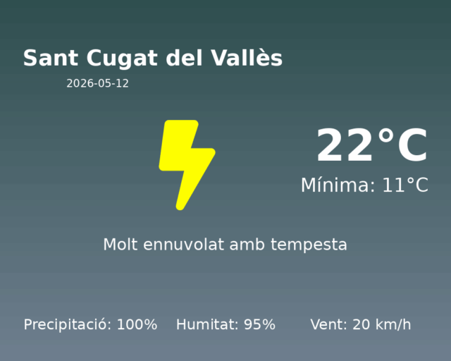 sant-cugat-del-valles_2026-05-12.png
