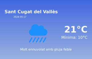 Previsió de l’AEMET a Sant Cugat del Vallès avui 17 de Maig de 2026