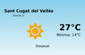 Previsió de l’AEMET a Sant Cugat del Vallès avui 21 de Maig de 2026