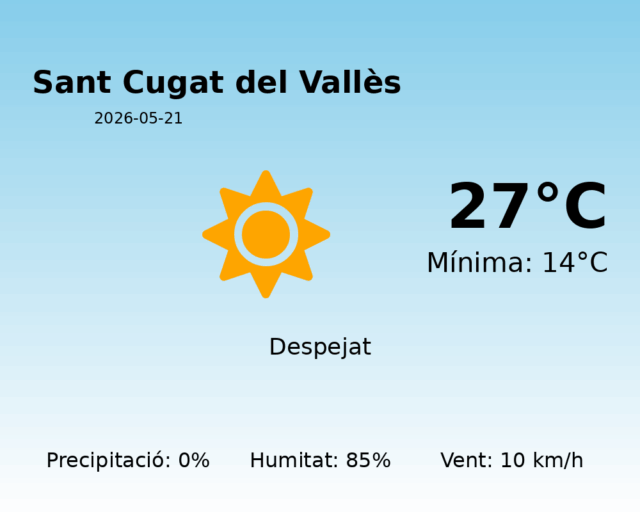 sant-cugat-del-valles_2026-05-21.png