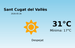 Previsió de l’AEMET a Sant Cugat del Vallès avui 26 de Maig de 2026