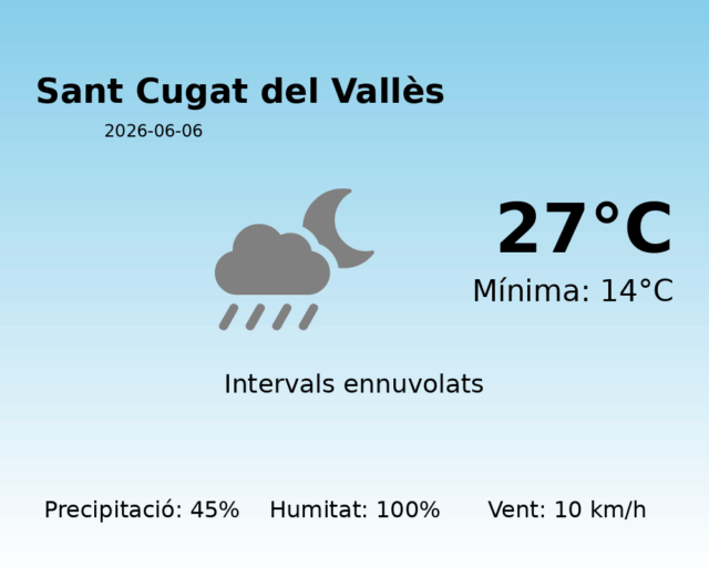 sant-cugat-del-valles_2026-06-06.png