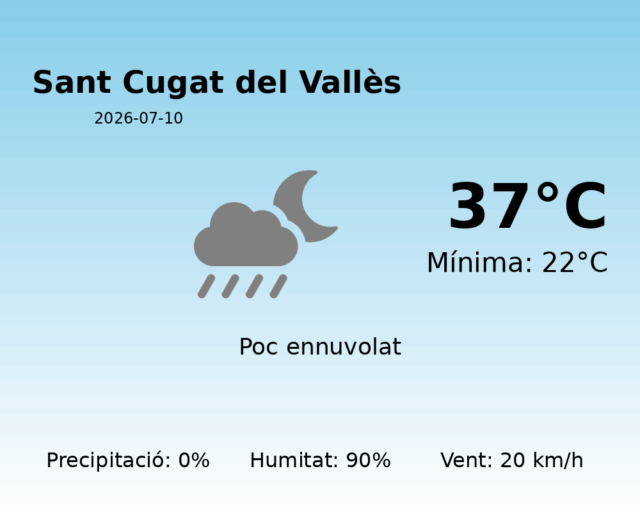 sant-cugat-del-valles_2026-07-10.png