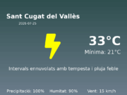 Predicció meteorològica: Sant Cugat del Vallès, 25 de Juliol de 2026