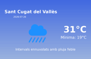 El temps avui 26 de Juliol de 2026 a Sant Cugat del Vallès segons l’AEMET