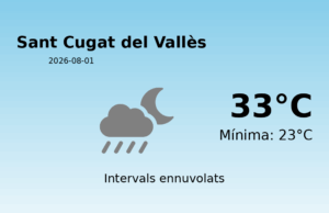El temps avui 1 de Agost de 2026 a Sant Cugat del Vallès segons l’AEMET
