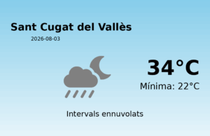 El temps a Sant Cugat del Vallès avui, 3 de Agost de 2026