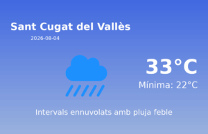 Predicció meteorològica: Sant Cugat del Vallès, 4 de Agost de 2026