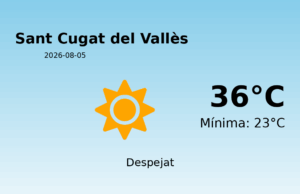El temps avui 5 de Agost de 2026 a Sant Cugat del Vallès segons l’AEMET