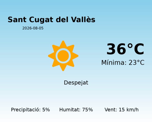 sant-cugat-del-valles_2026-08-05.png