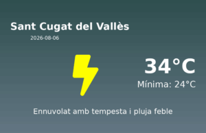 El temps a Sant Cugat del Vallès avui, 6 de Agost de 2026
