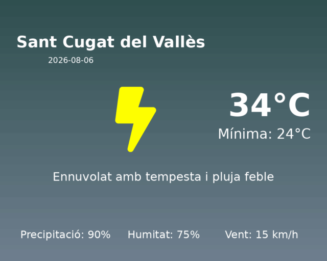 sant-cugat-del-valles_2026-08-06.png