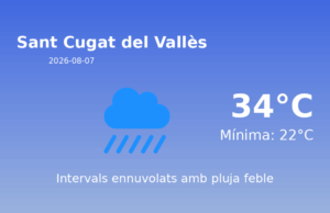 Previsió de l’AEMET a Sant Cugat del Vallès avui 7 de Agost de 2026