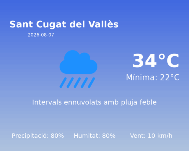 sant-cugat-del-valles_2026-08-07.png