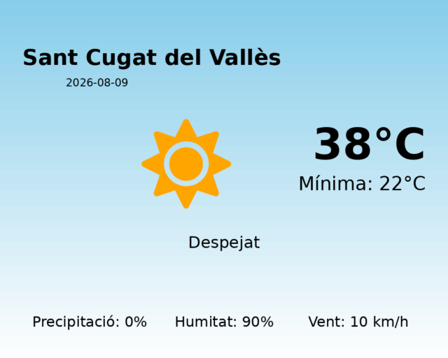 sant-cugat-del-valles_2026-08-09.png