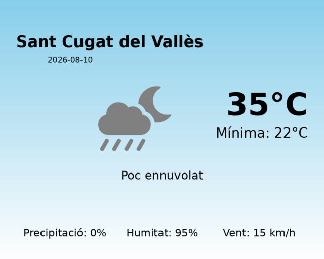sant-cugat-del-valles_2026-08-10.png