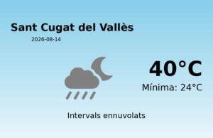 Predicció meteorològica: Sant Cugat del Vallès, 14 de Agost de 2026