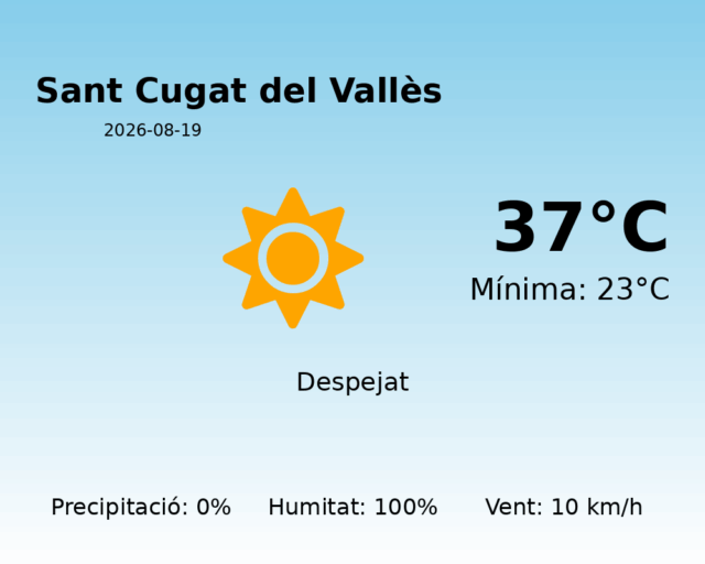 sant-cugat-del-valles_2026-08-19.png