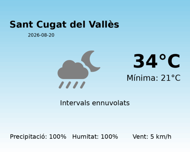 sant-cugat-del-valles_2026-08-20.png