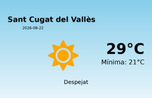Predicció meteorològica: Sant Cugat del Vallès, 22 de Agost de 2026