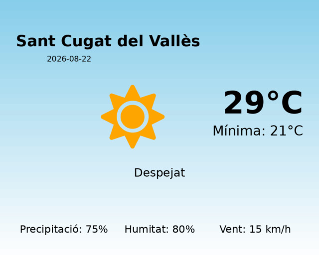 sant-cugat-del-valles_2026-08-22.png