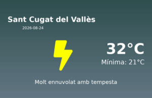 Previsió de l’AEMET a Sant Cugat del Vallès avui 24 de Agost de 2026