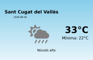 Predicció meteorològica: Sant Cugat del Vallès, 28 de Agost de 2026