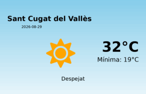 El temps avui 29 de Agost de 2026 a Sant Cugat del Vallès segons l’AEMET