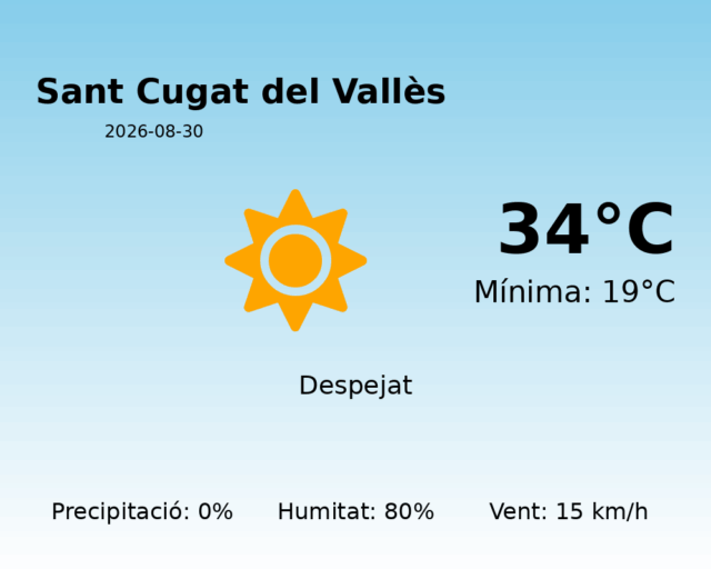 sant-cugat-del-valles_2026-08-30.png