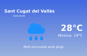 El temps a Sant Cugat del Vallès avui, 9 de Setembre de 2026