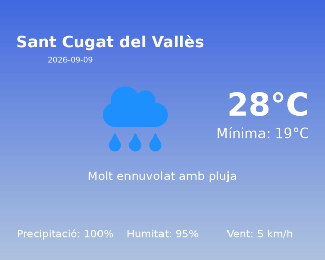 sant-cugat-del-valles_2026-09-09.png