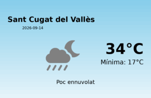 El temps avui 14 de Setembre de 2026 a Sant Cugat del Vallès segons l’AEMET