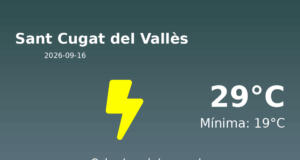 El temps avui 16 de Setembre de 2026 a Sant Cugat del Vallès segons l’AEMET