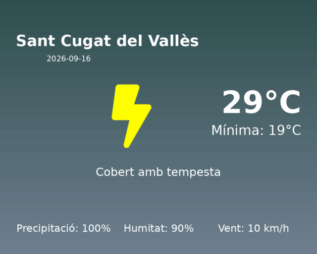sant-cugat-del-valles_2026-09-16.png