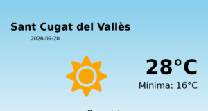 Previsió de l’AEMET a Sant Cugat del Vallès avui 20 de Setembre de 2026