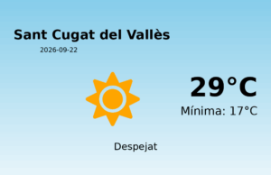 Previsió de l’AEMET a Sant Cugat del Vallès avui 22 de Setembre de 2026